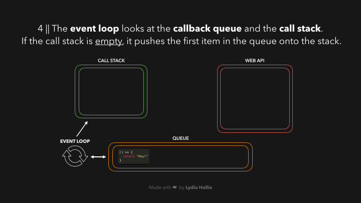 Callback Queue Event Loop Image